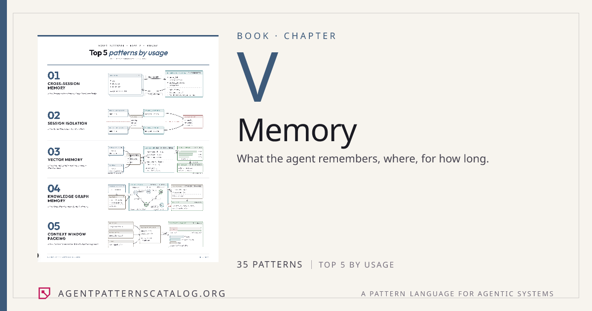 Book — Memory — Agent Patterns Catalog