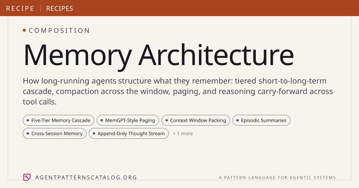 Memory Architecture — Agent Patterns Catalog