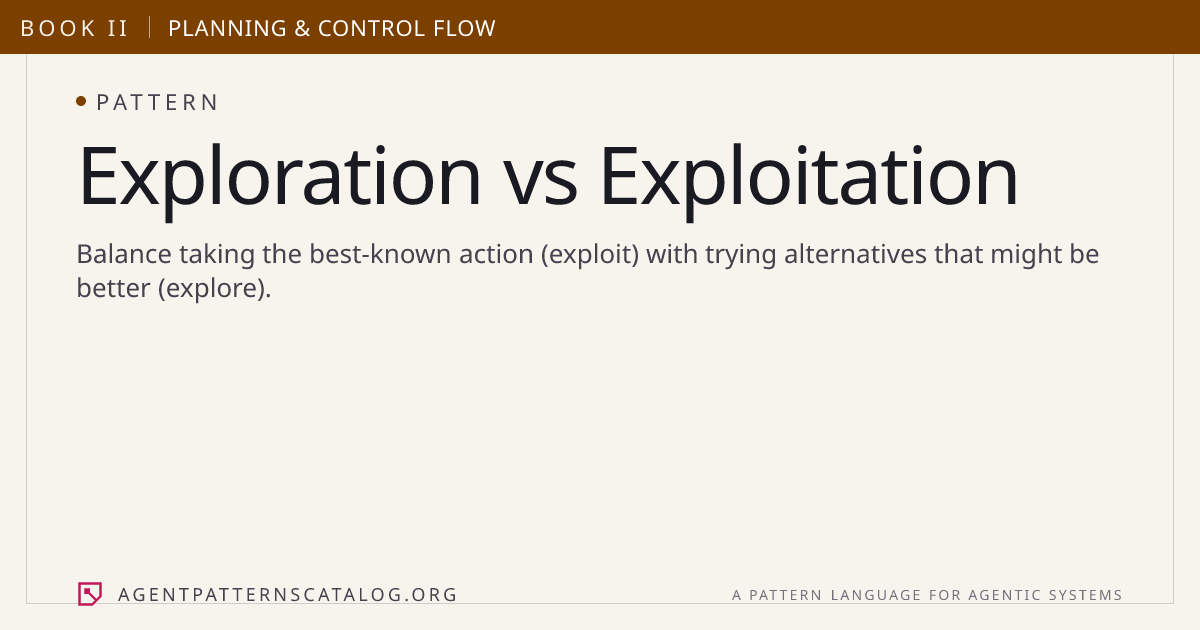 Exploration vs Exploitation — Agent Patterns Catalog