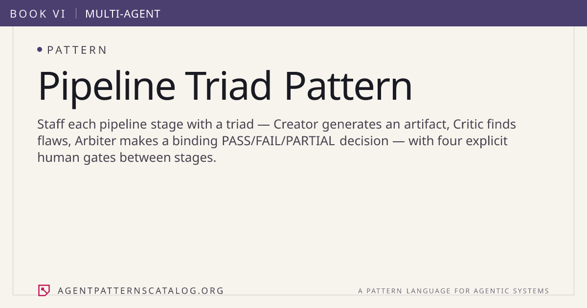 Pipeline Triad Pattern — Agent Patterns Catalog