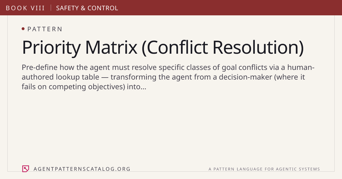 Priority Matrix (Conflict Resolution) — Agent Patterns Catalog